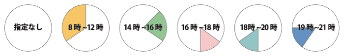 ヤマト運輸時間指定